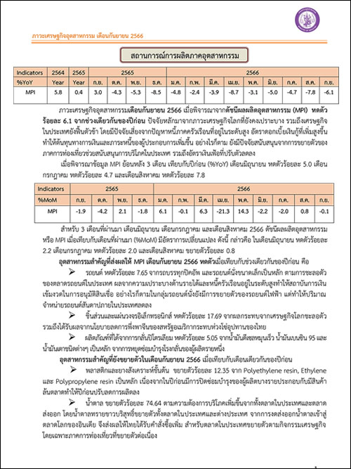 ภาวะเศรษฐกิจอุตสาหกรรม เดือนกันยายน 2566