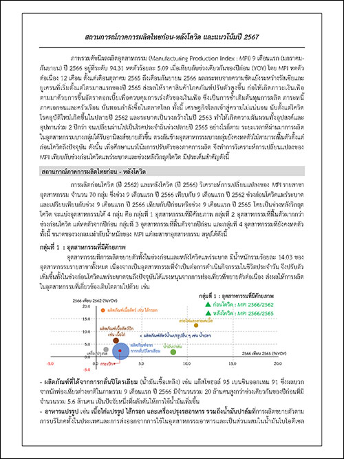 สถานการณ์ภาคการผลิตไทยก่อน-หลังโควิด และแนวโน้มปี 2567