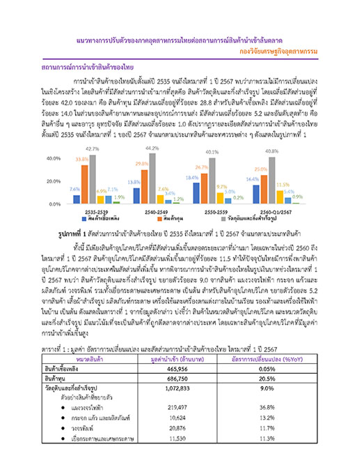 แนวทางการปรับตัวของภาคอุตสาหกรรมไทยต่อสถานการณ์สินค้านำเข้าล้นตลาด