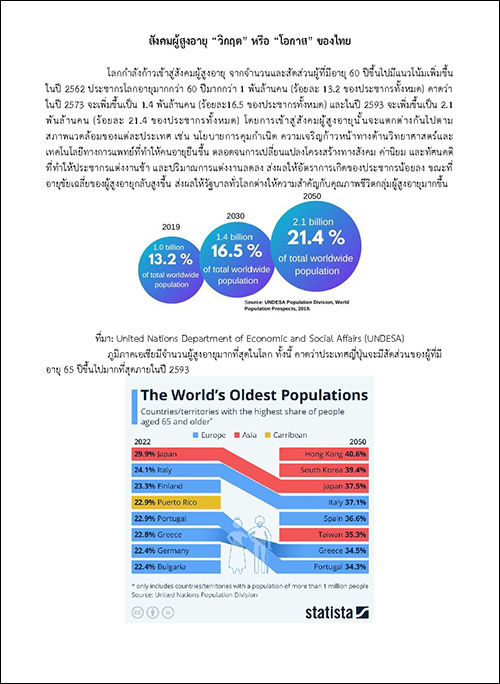 สังคมผู้สูงอายุ “วิกฤต” หรือ “โอกาส” ของไทย