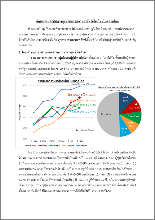 ศักยภาพและทิศทางอุตสาหกรรมอาหารสัตว์เลี้ยงไทยในตลาดโลก