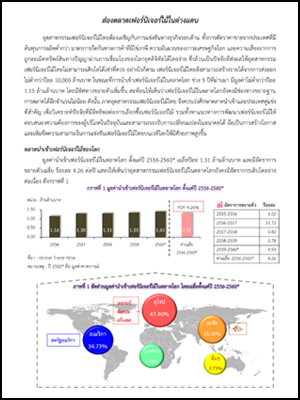 ส่องตลาดเฟอร์นิเจอร์ไม้ในต่างแดน