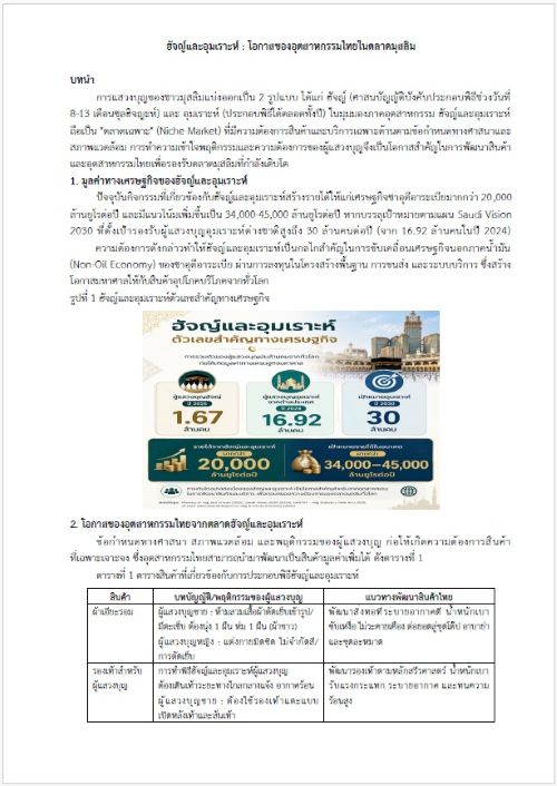 ฮัจญ์และอุมเราะห์ : โอกาสของอุตสาหกรรมไทยในตลาดมุสลิม